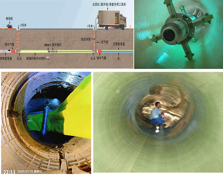 安徽UV-CIPP内衬修复