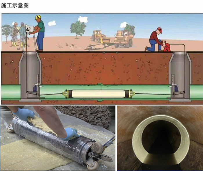 安徽管道局部点状修复